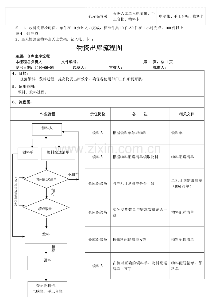 物资入库流程图.doc_第2页