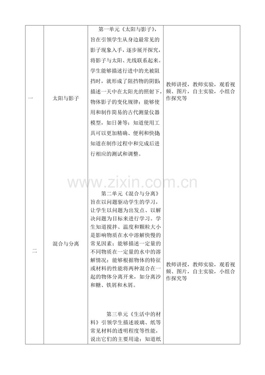 新教材青岛版科学三年级下册教学计划.doc_第3页