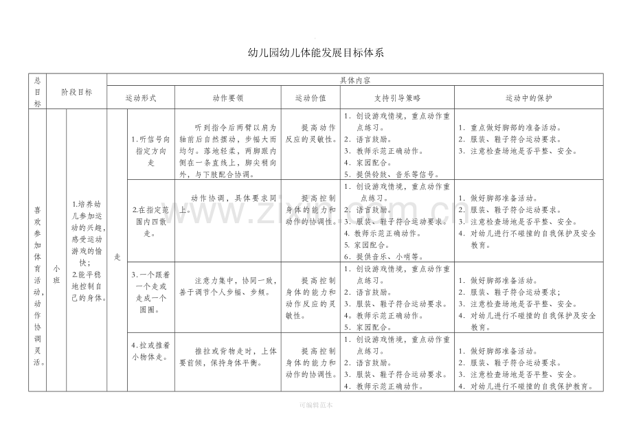 幼儿园幼儿体能发展目标体系(201X).doc_第1页