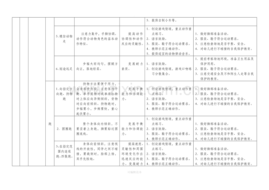 幼儿园幼儿体能发展目标体系(201X).doc_第2页