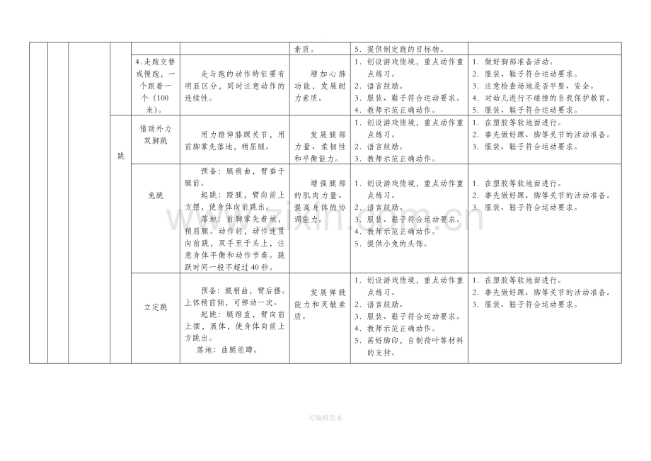 幼儿园幼儿体能发展目标体系(201X).doc_第3页