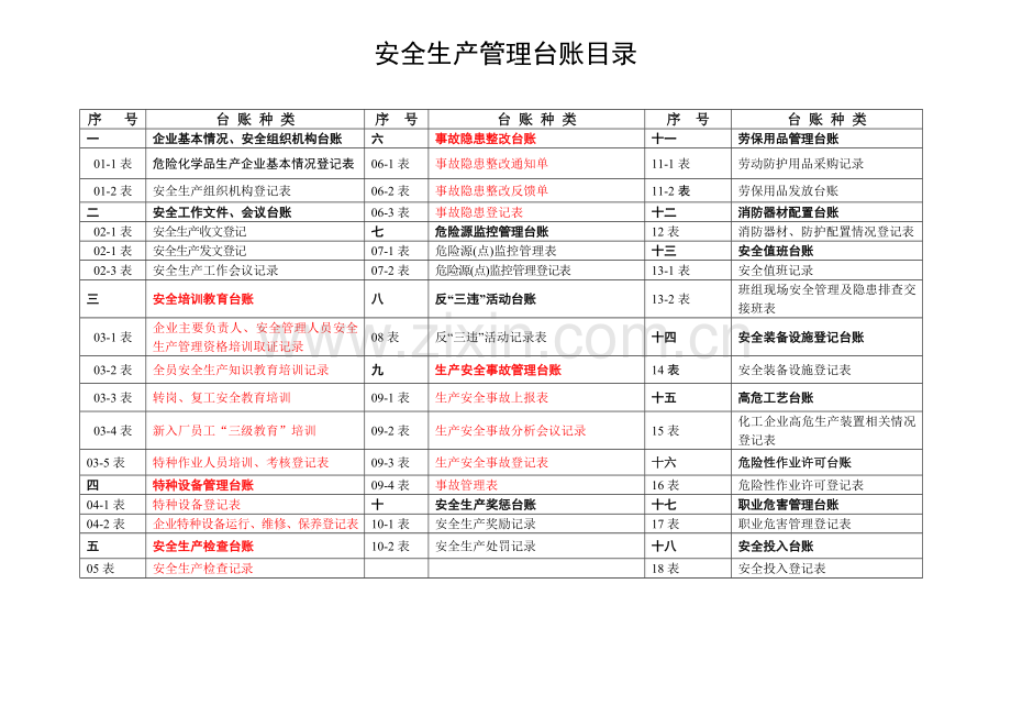 安全生产管理台账大全-参考版.doc_第2页