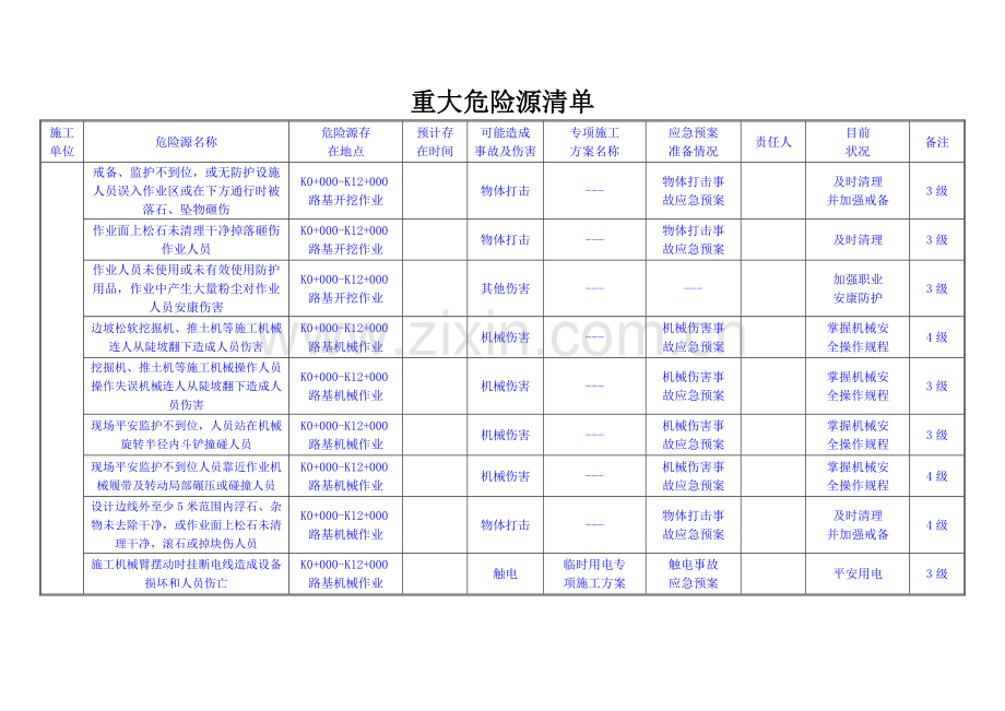 重大危险源清单.docx_第1页