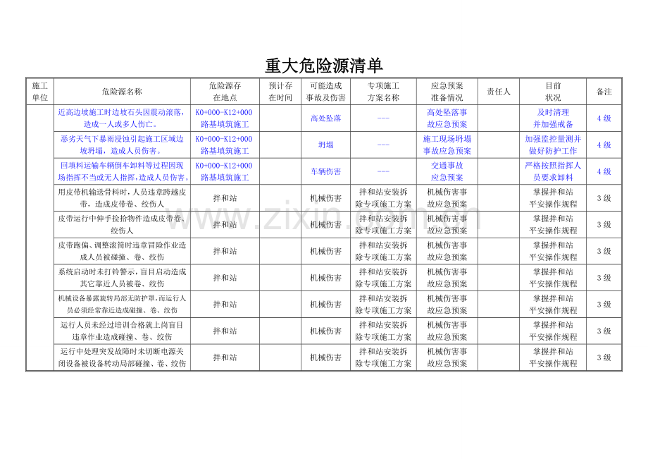 重大危险源清单.docx_第2页