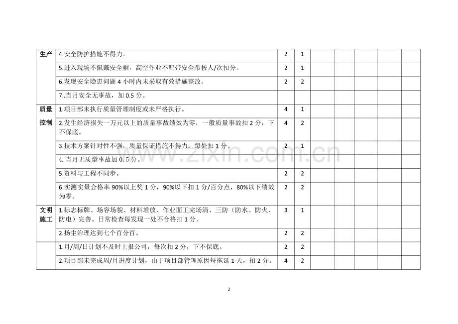 项目经理绩效考核表格.doc_第2页