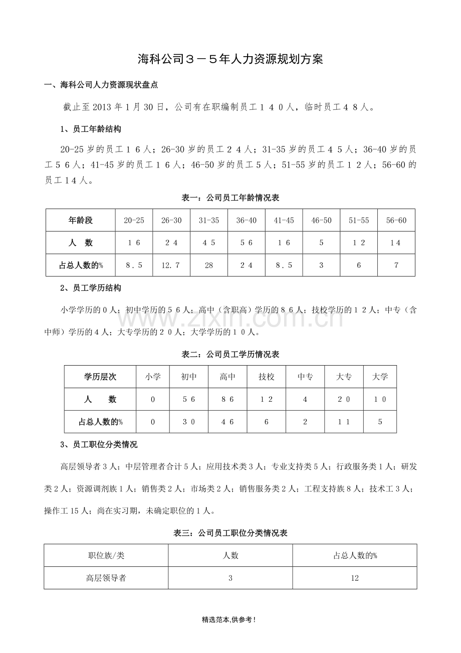 3-5年人力资源规划方案》.doc_第2页