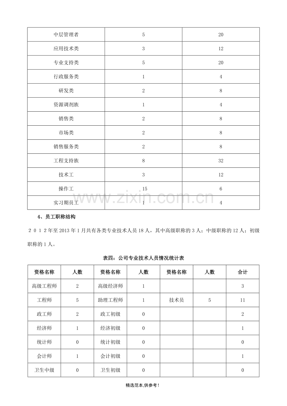 3-5年人力资源规划方案》.doc_第3页