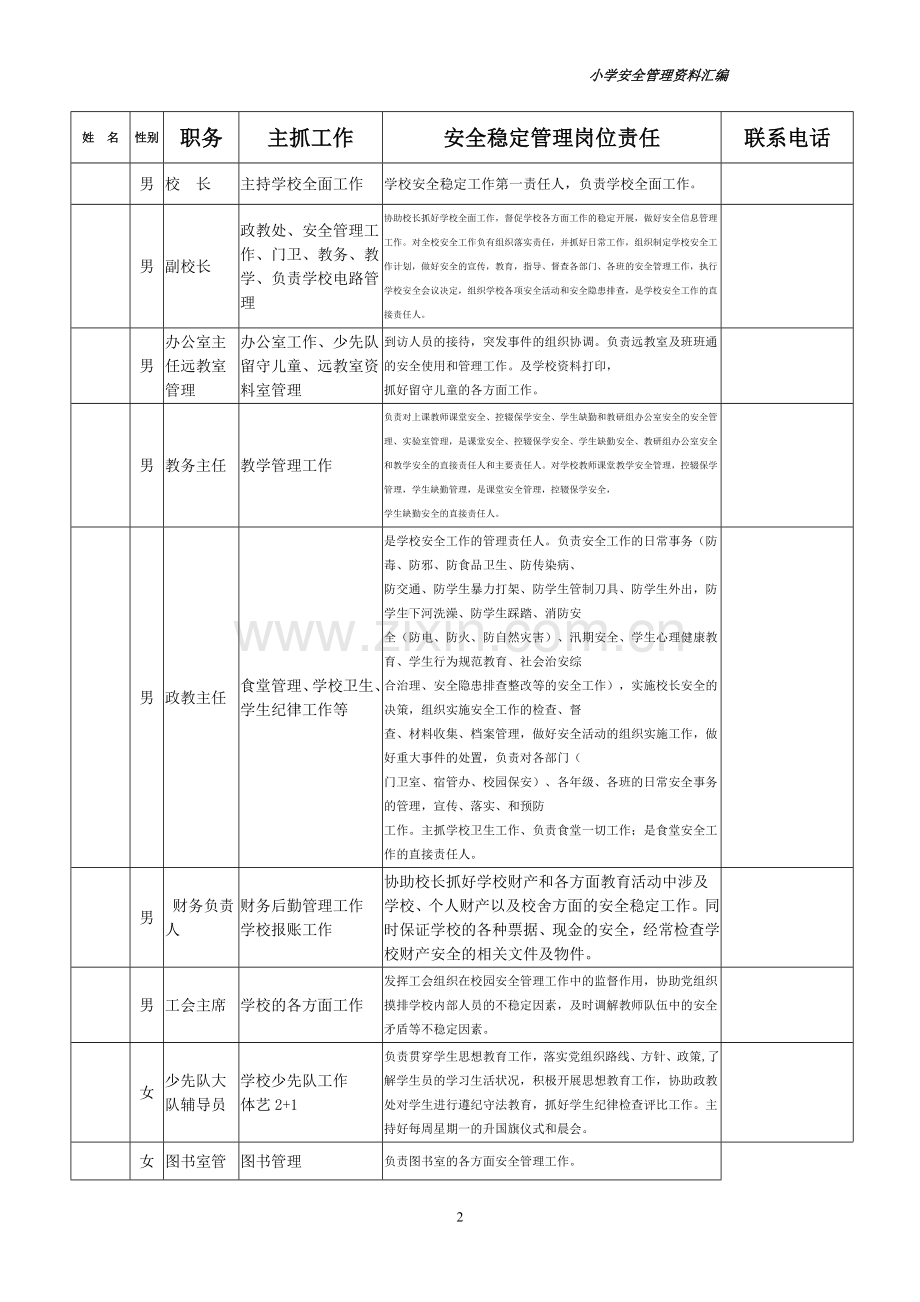 小学安全管理资料汇编制度.doc_第2页