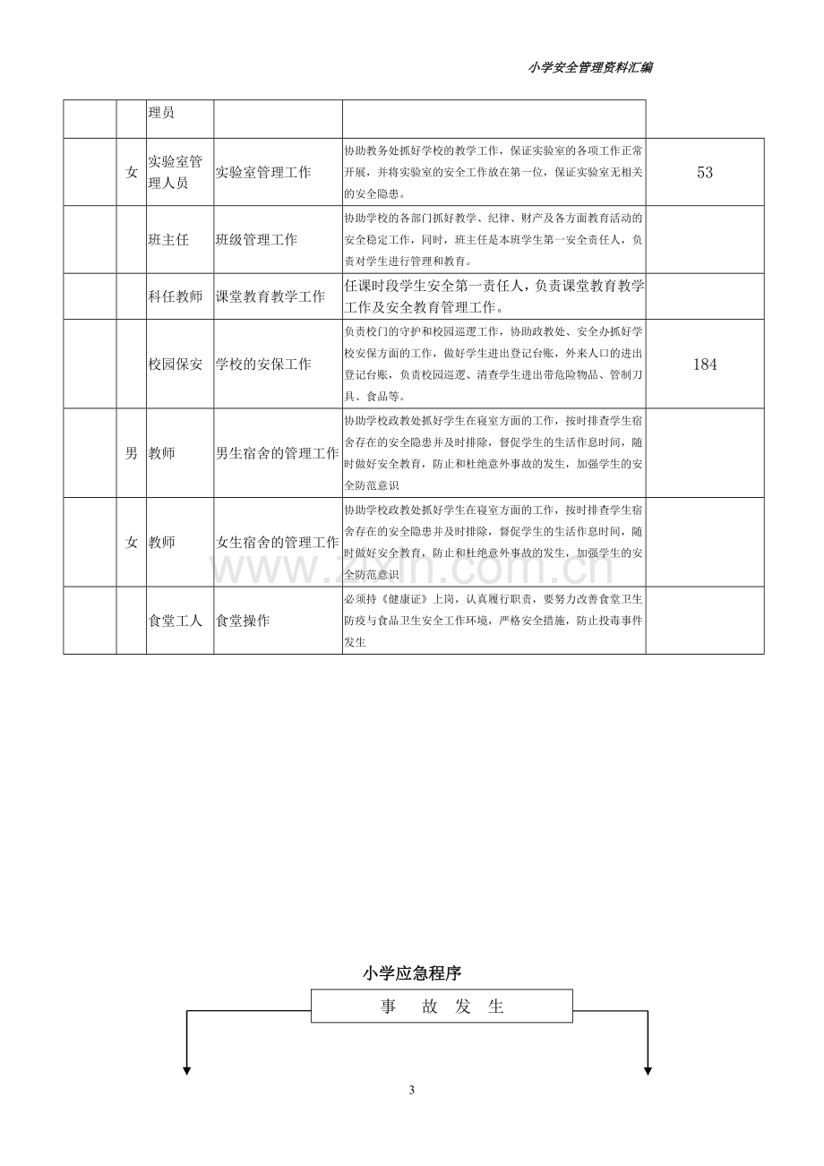 小学安全管理资料汇编制度.doc_第3页