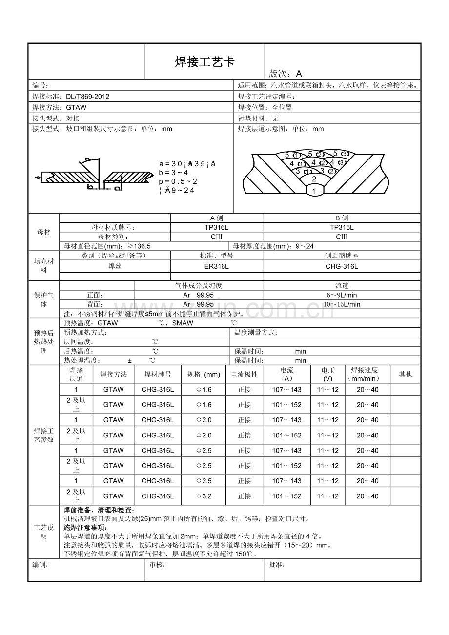 不锈钢管道及板件焊接工艺卡.doc_第2页