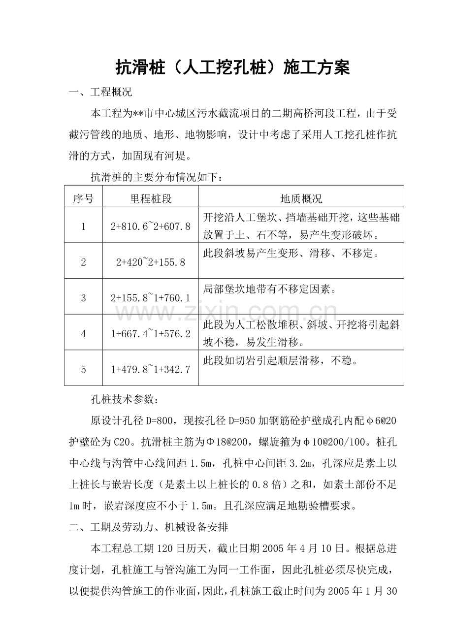 抗滑桩(人工挖孔桩)施工方案.doc_第1页