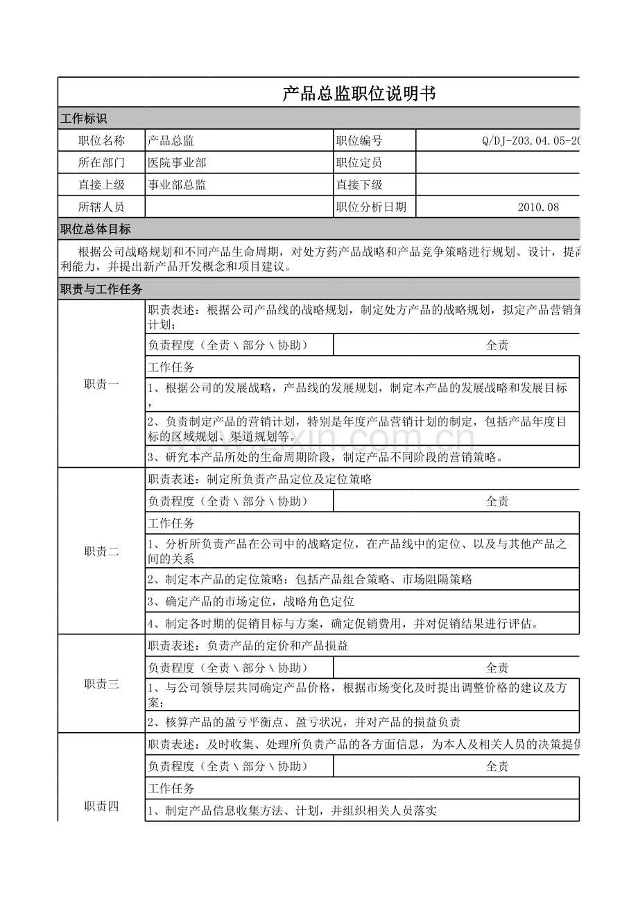 医药公司市场部总监职务说明书.xls_第1页