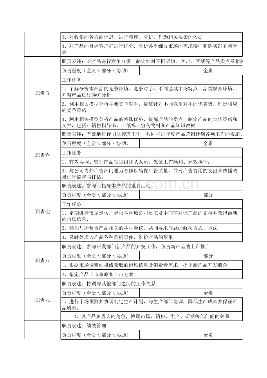 医药公司市场部总监职务说明书.xls_第2页