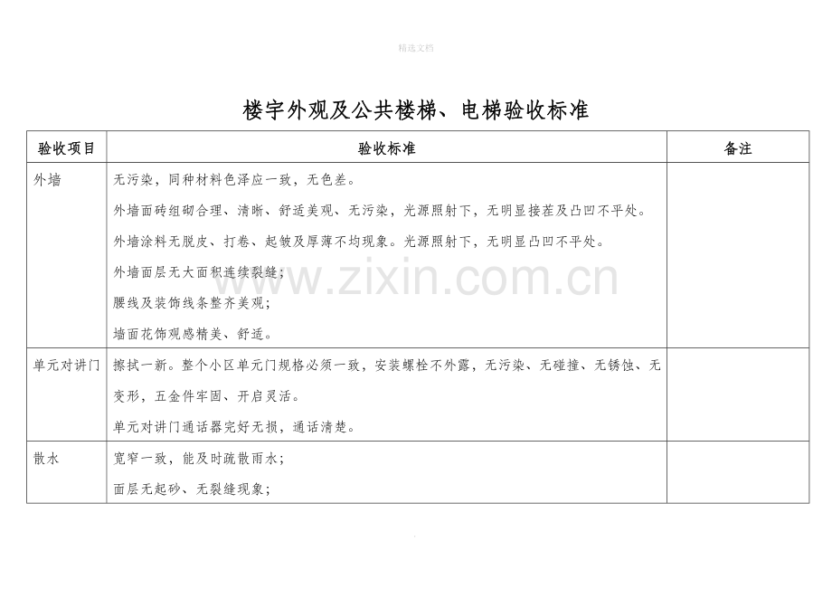 物业交接验收标准和验收表格全解.doc_第2页