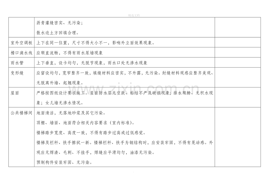 物业交接验收标准和验收表格全解.doc_第3页