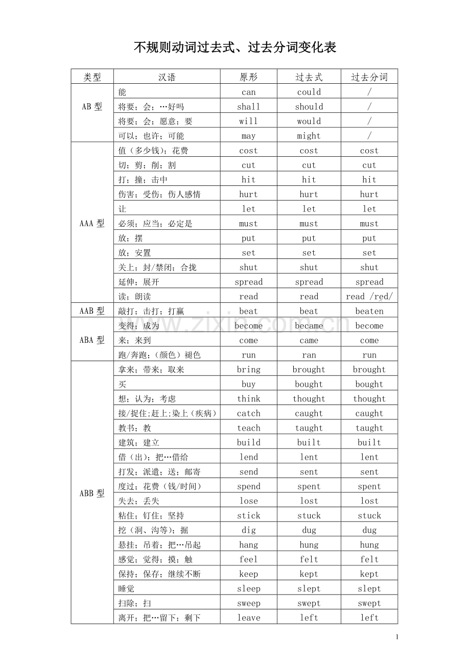 不规则动词过去式过去分词变化表.doc_第1页