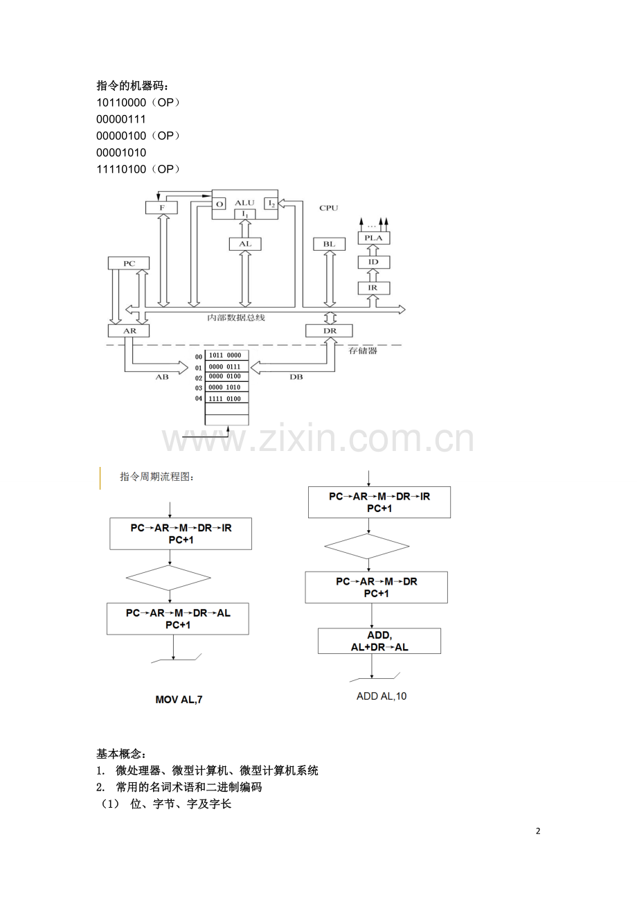 微型计算机原理及应用知识点总结.doc_第2页