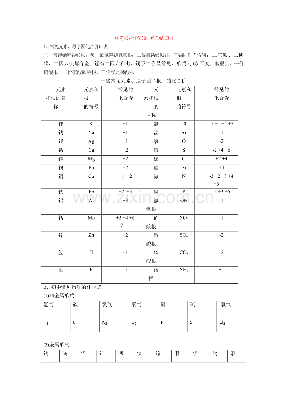 中考必背化学知识点总结归纳.doc_第1页