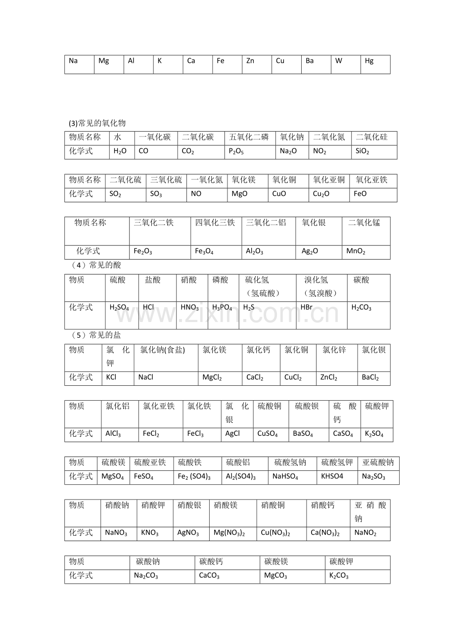 中考必背化学知识点总结归纳.doc_第2页