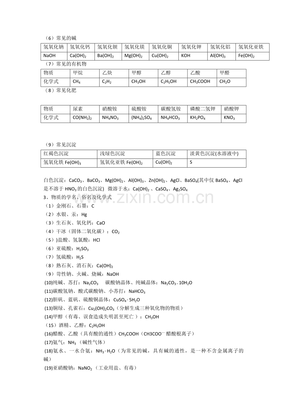 中考必背化学知识点总结归纳.doc_第3页