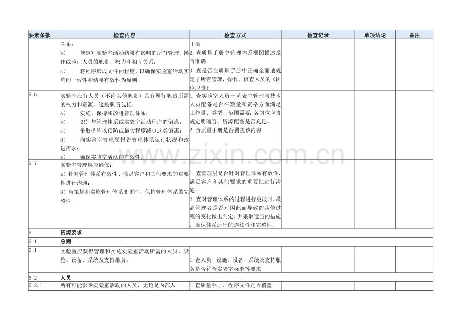 2019年CNAS实验室内审检查表.docx_第3页