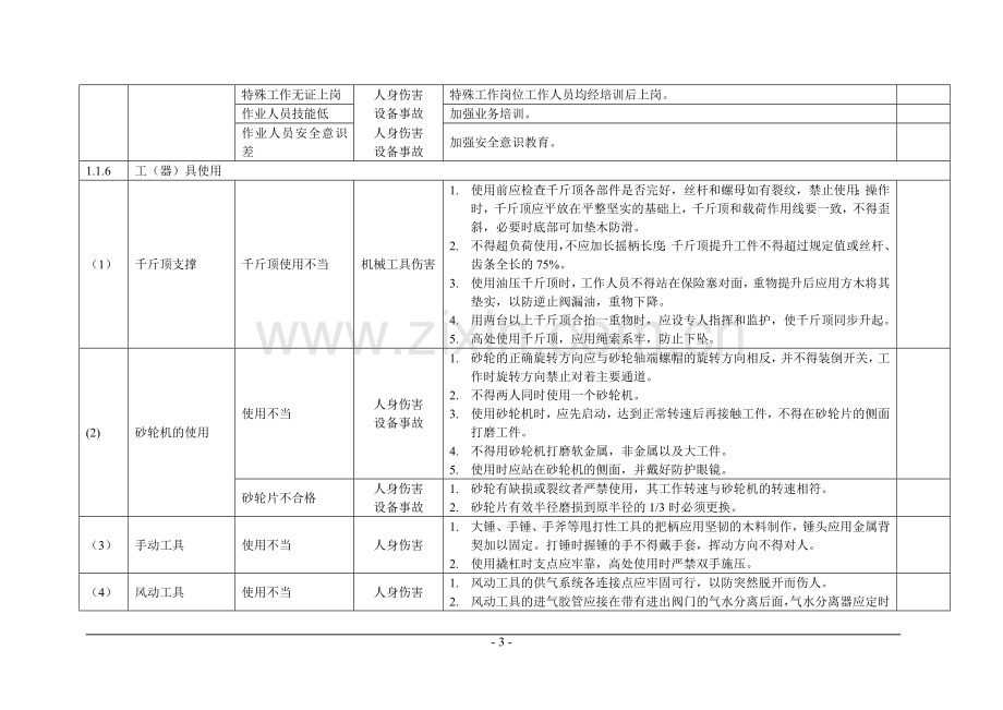 水电站机电安装工程危险源辨识预预控措施工程类资料.doc_第3页