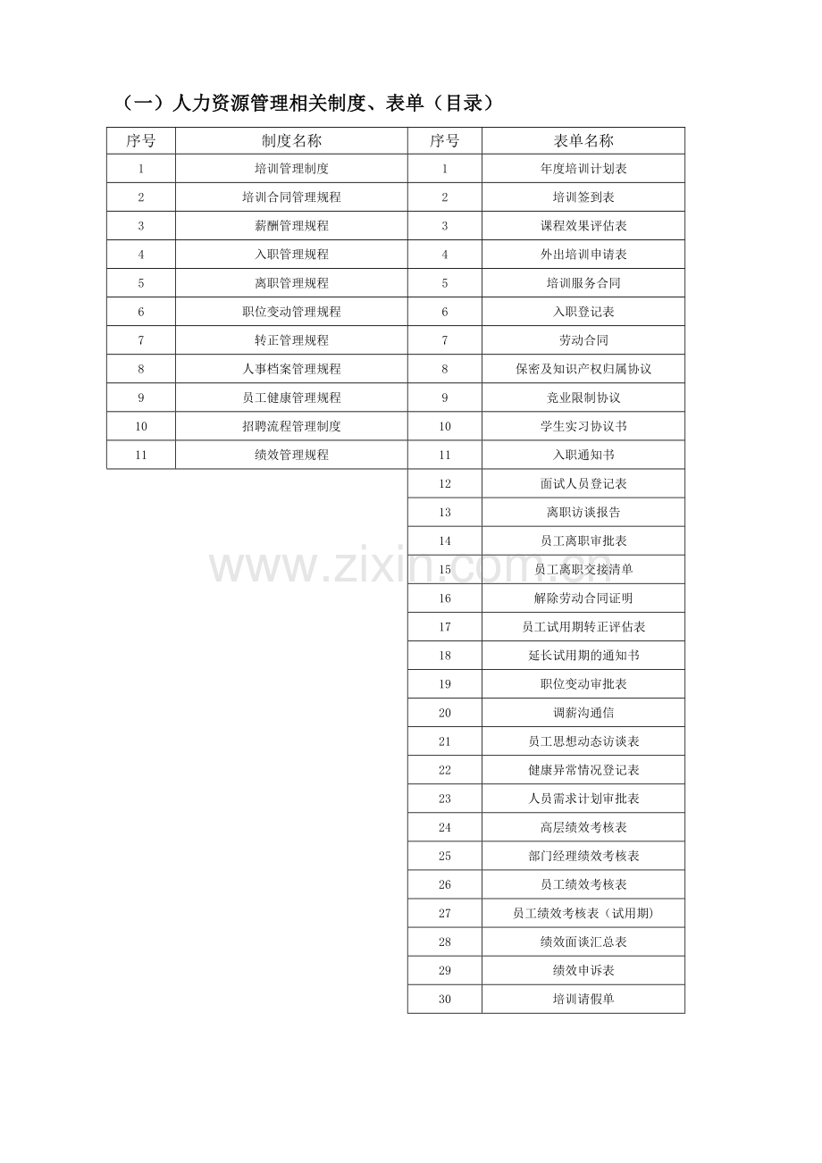 关于集团相关制度、流程、表单及审批权限下发的通知.docx_第2页