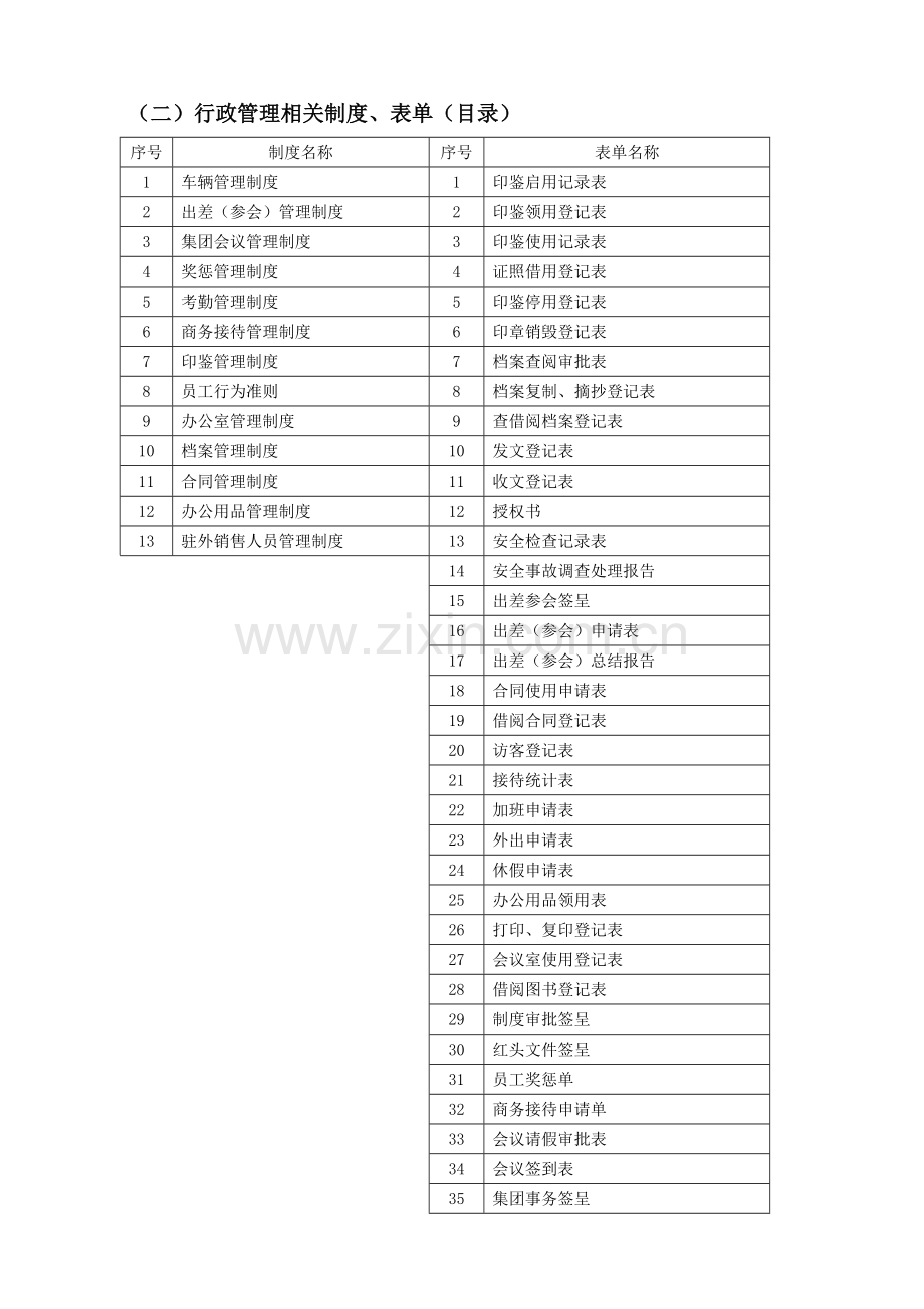 关于集团相关制度、流程、表单及审批权限下发的通知.docx_第3页