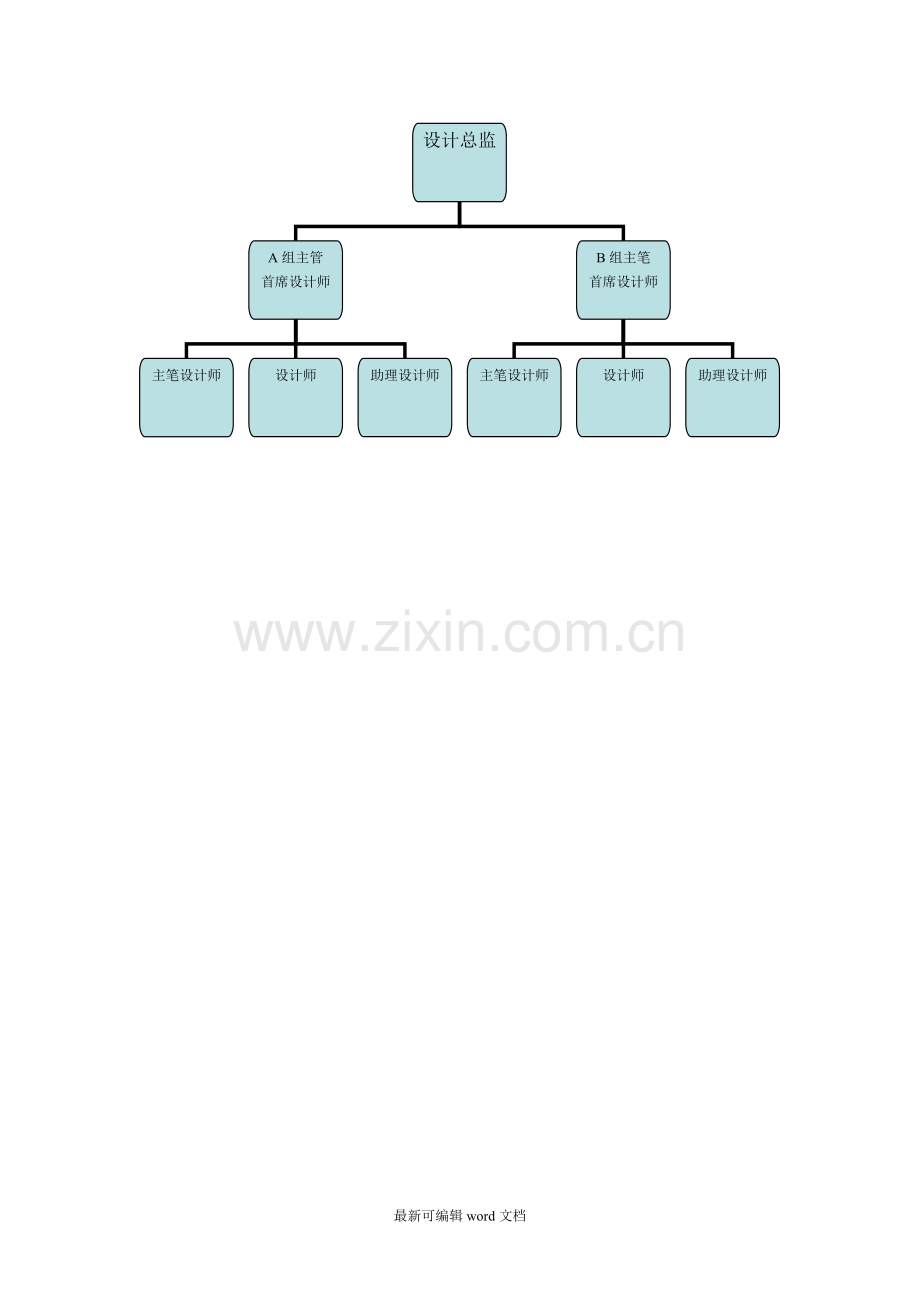 设计部组织架构图.doc_第1页