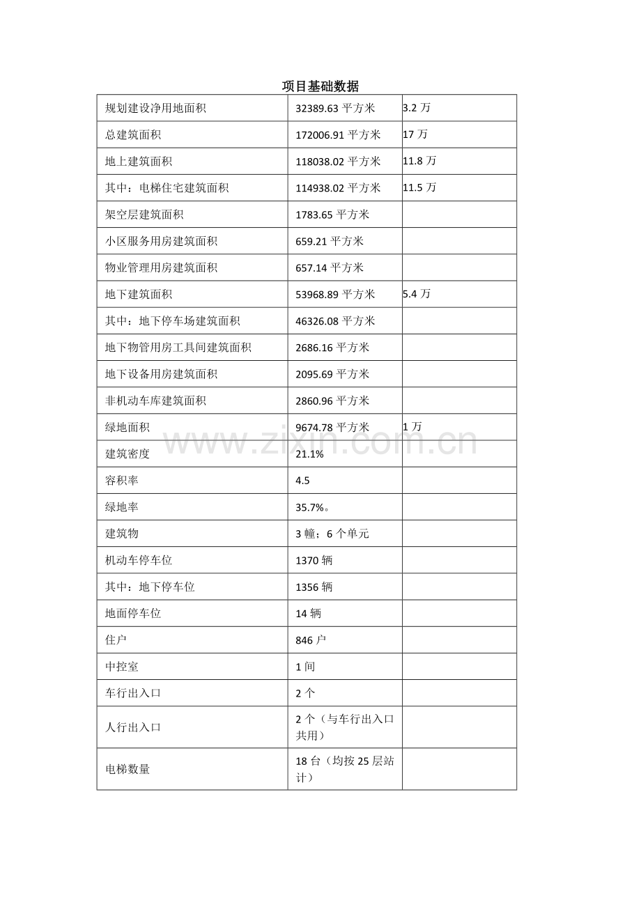 物业费测算模版.doc_第1页