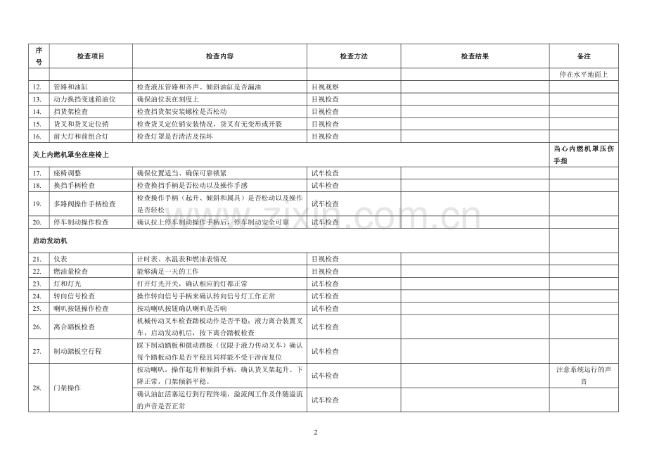 叉车定期自行检查记录表.doc_第2页