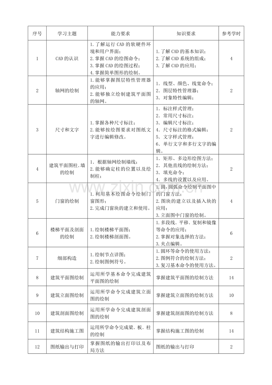 《建筑CAD》课程标准.doc_第2页