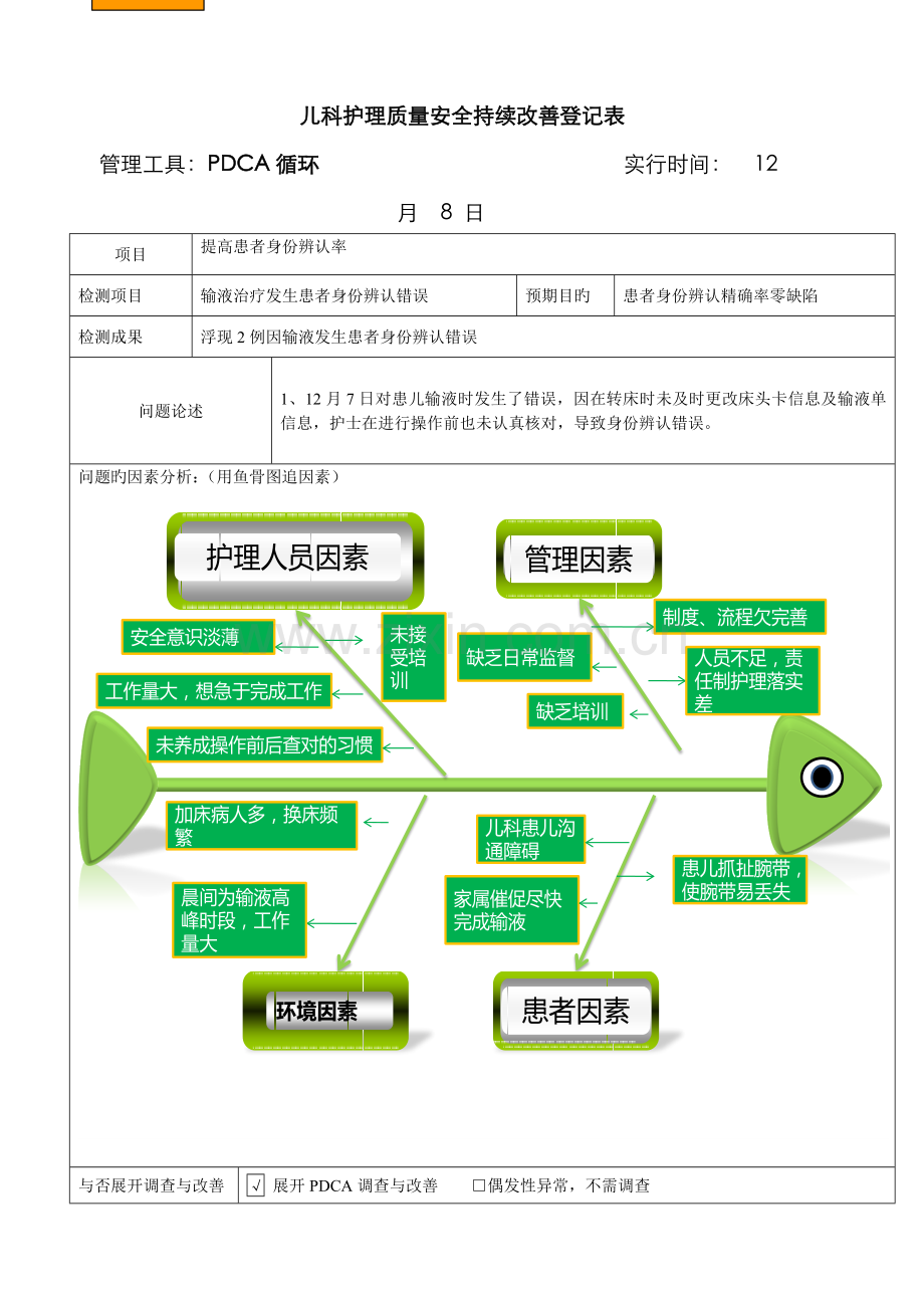 护理质量持续改进记录表.docx_第1页