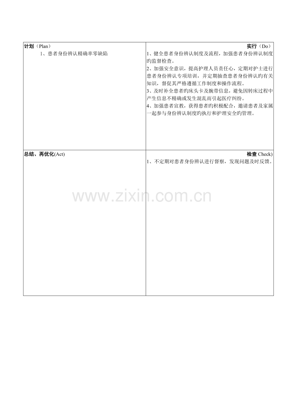 护理质量持续改进记录表.docx_第2页