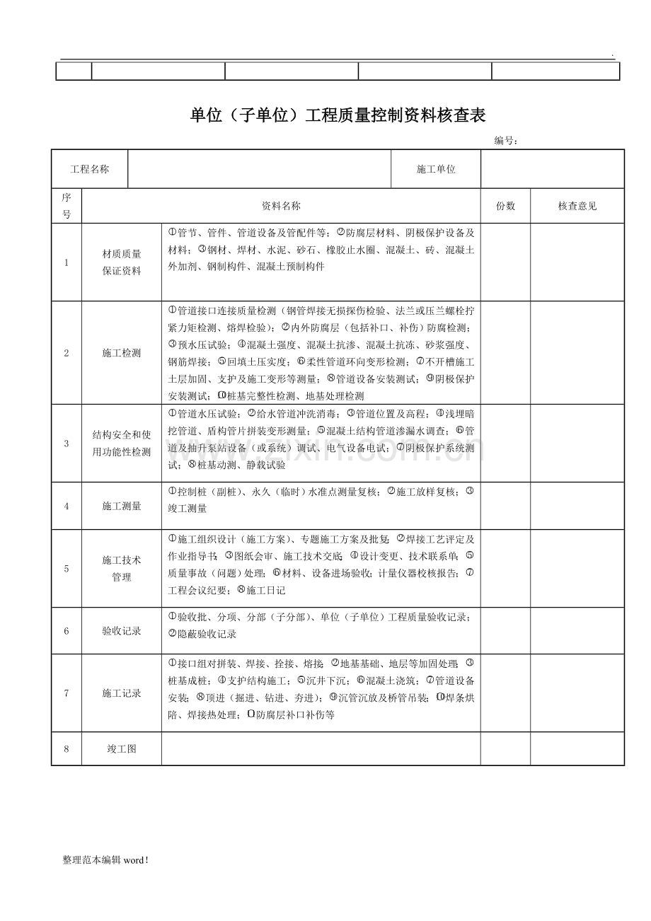 市政给排水管道验收记录表.doc_第2页