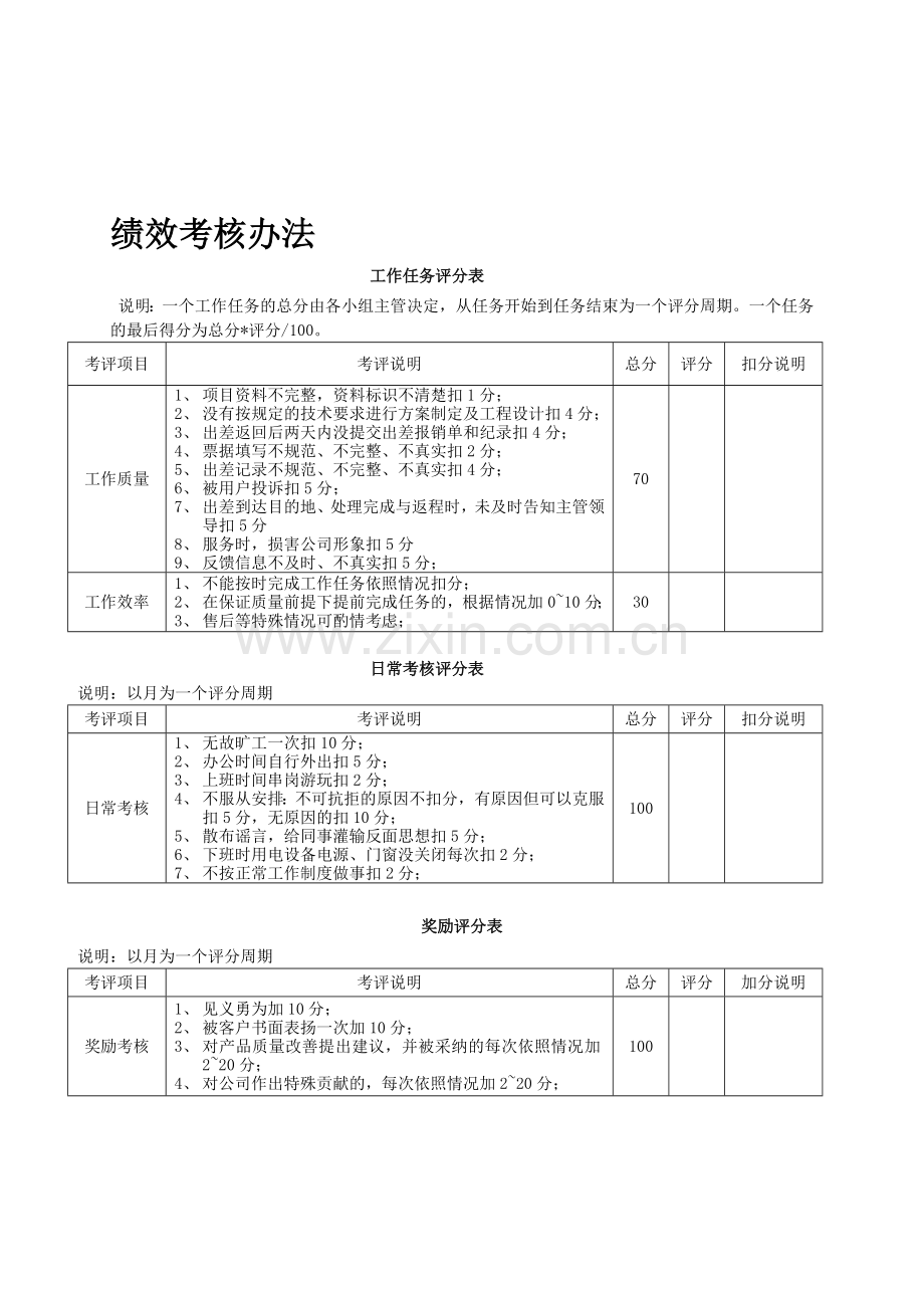 技术部考核表.doc_第1页