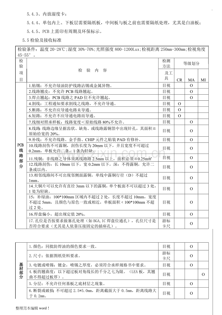 PCB外观检验标准.doc_第3页