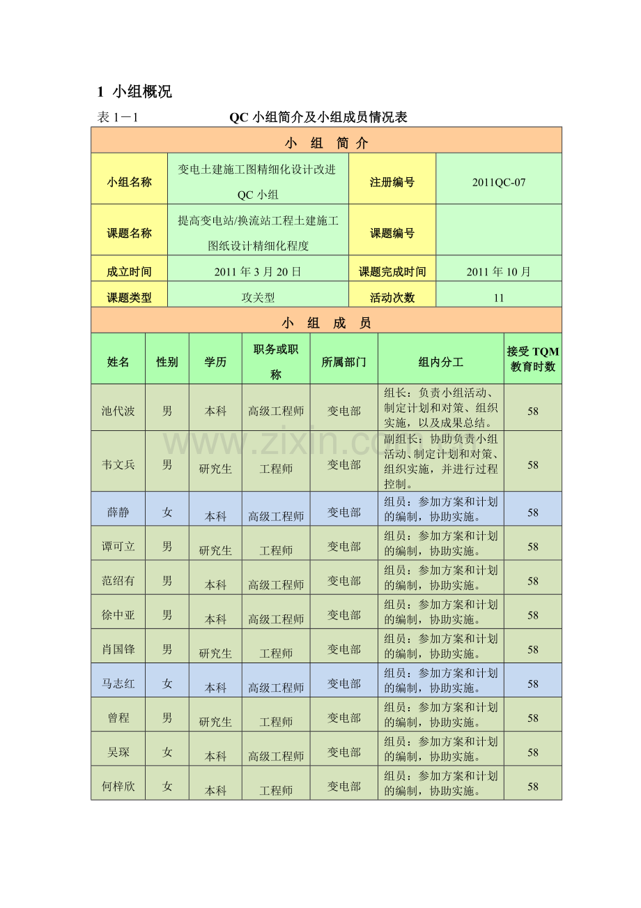 变电土建施工图精细化设计改进QC小组成果报告.doc_第3页