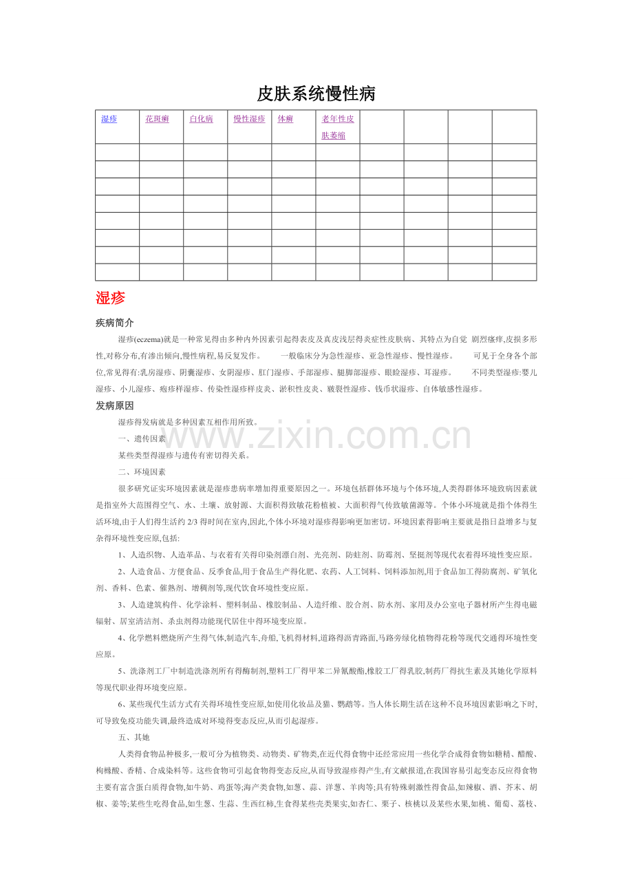 皮肤系统慢性病.doc_第1页