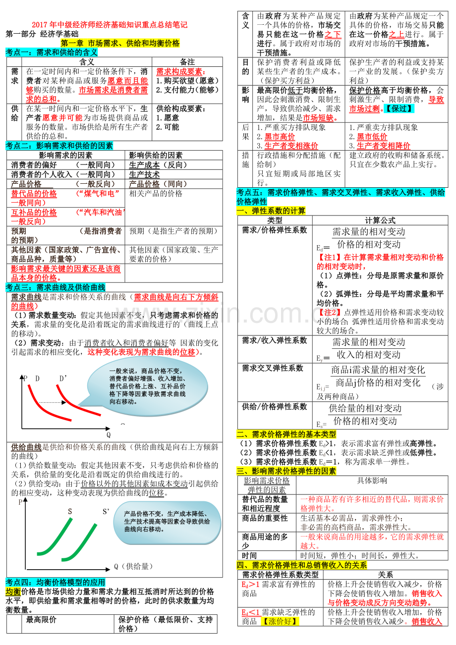 版教材中级经济师经济基础知识重点总结.doc_第1页