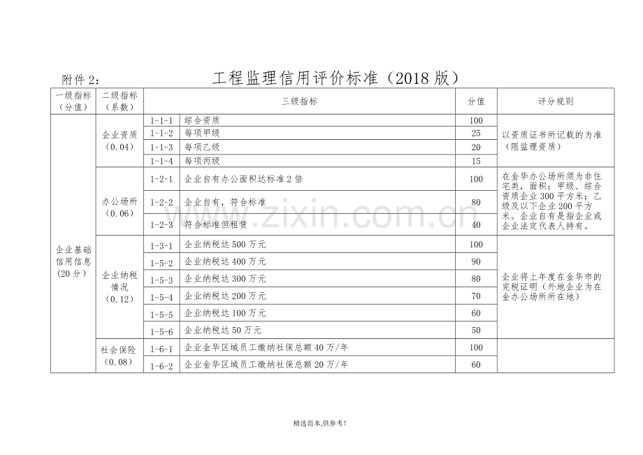 工程监理信用评价标准本.doc_第1页