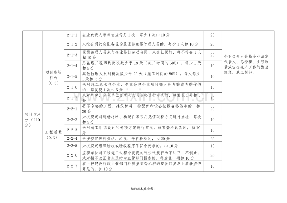 工程监理信用评价标准本.doc_第2页