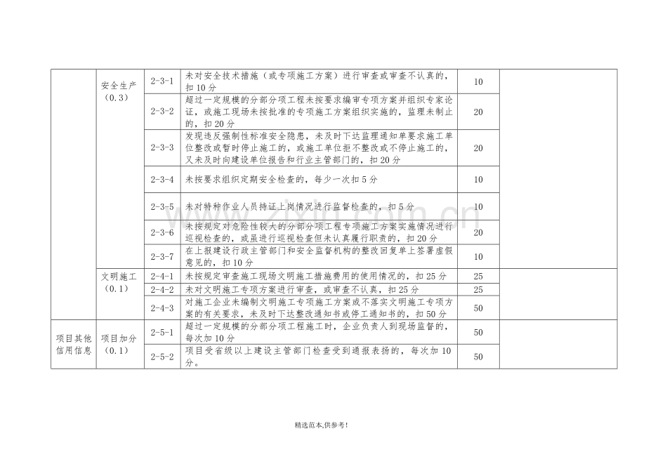 工程监理信用评价标准本.doc_第3页