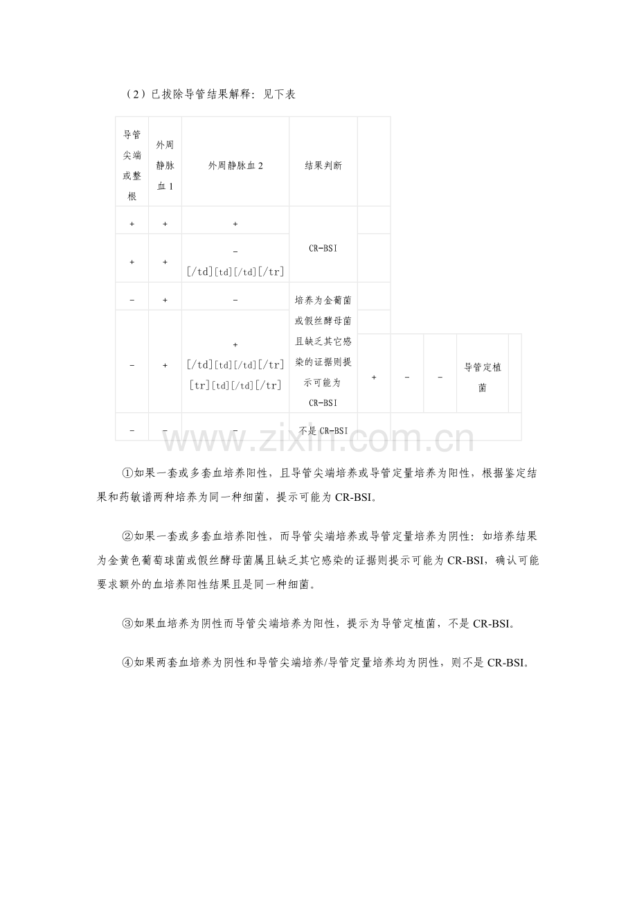 中心静脉导管相关血流感染判断标准.doc_第2页