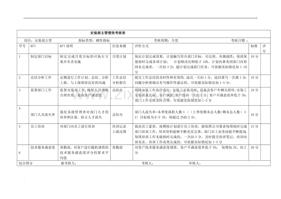 安装部主管绩效考核表.doc_第1页