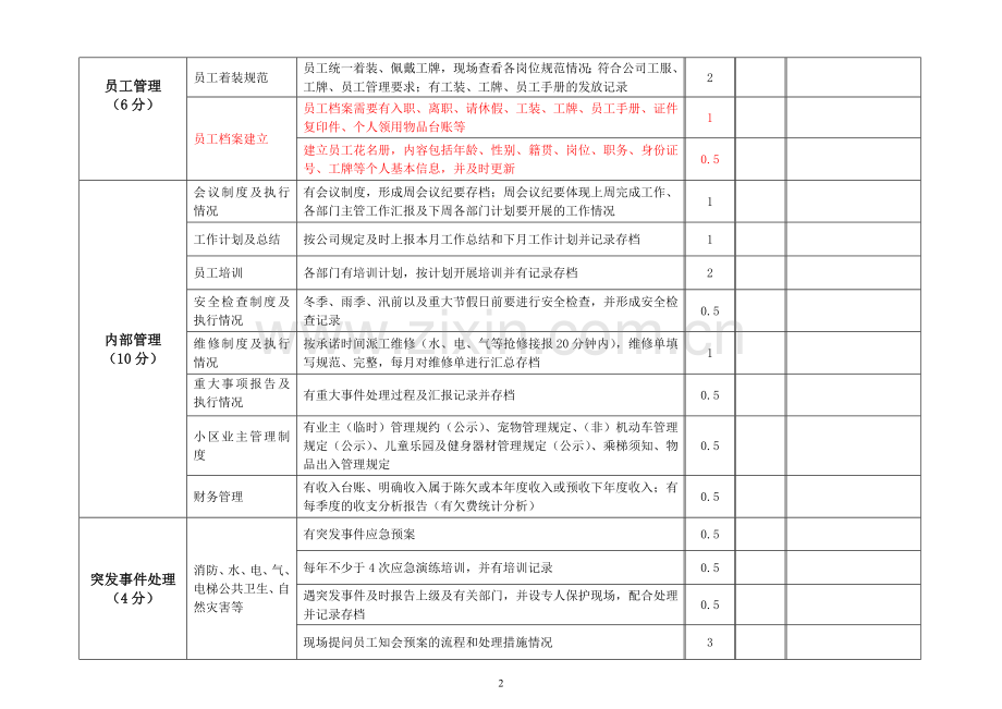 物业服务品质检查表.doc_第2页