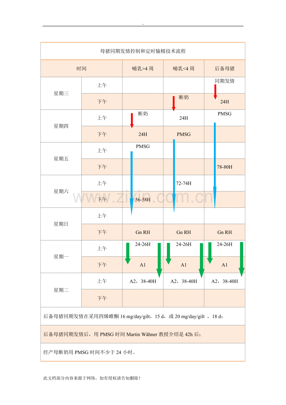 母猪生产批次化管理技术详解.doc_第2页