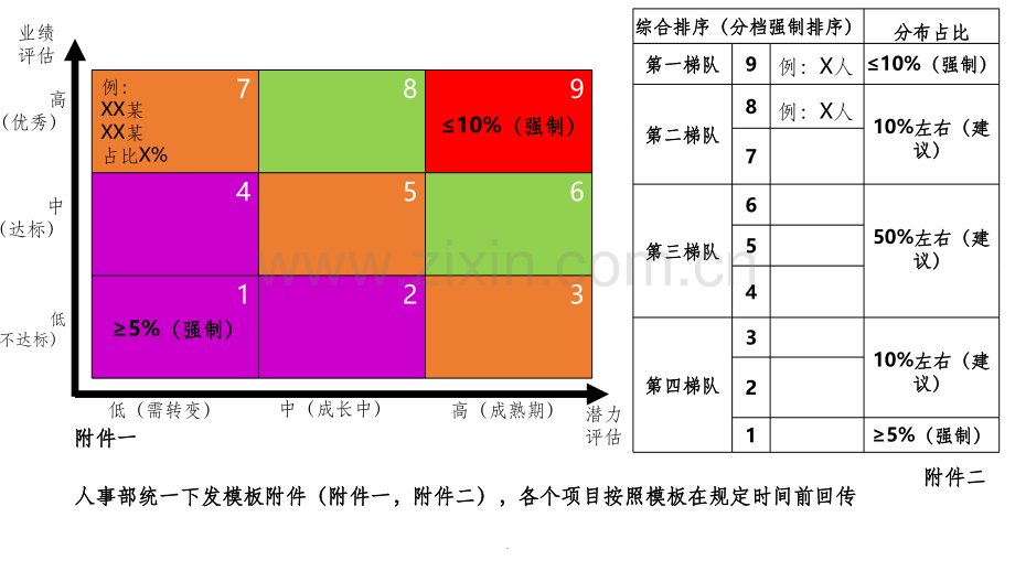 九宫格个人才盘点基本流程.ppt_第3页