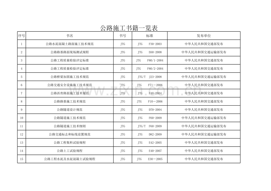 公路施工书籍一览表.xls_第1页