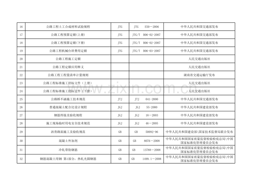 公路施工书籍一览表.xls_第2页